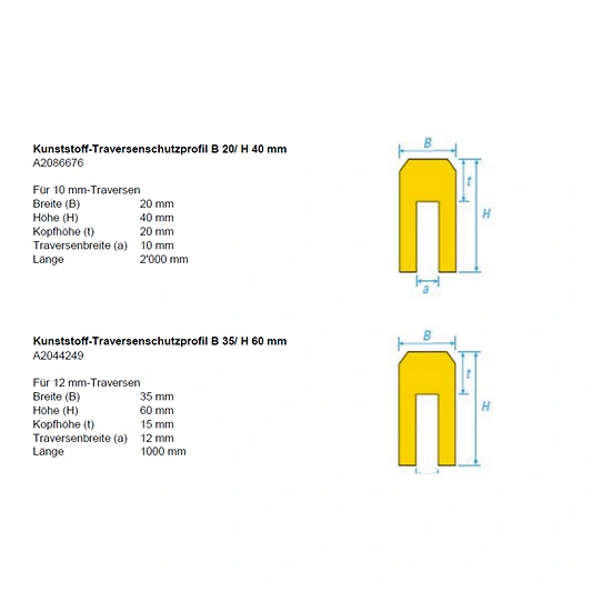 Kunststoff-Traversenschutzprofil 