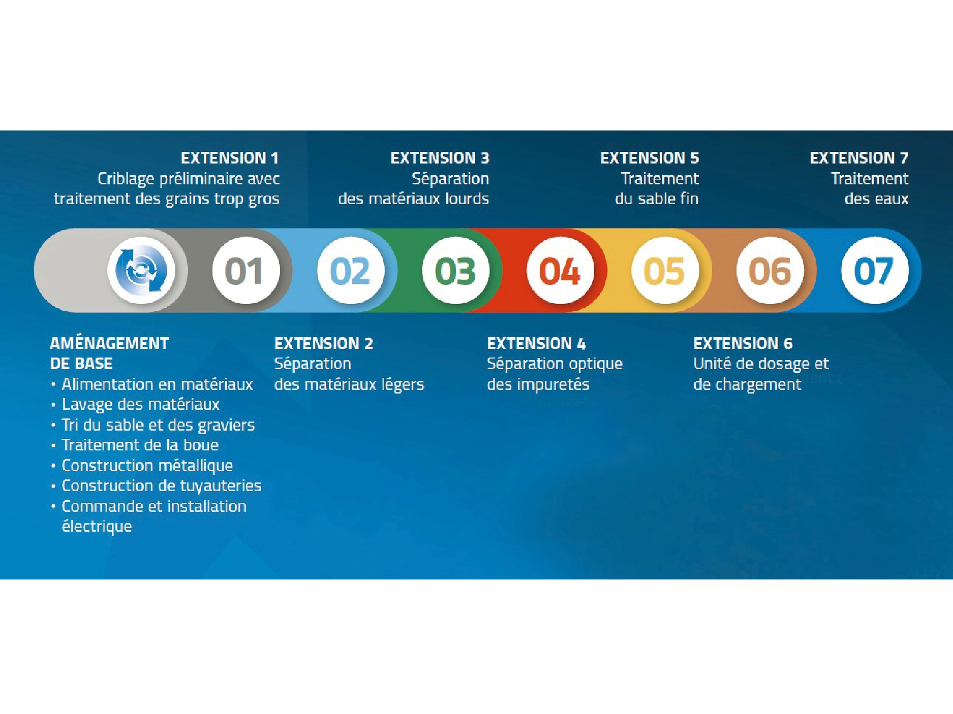 ModuFlex FFAG Bild Quer W F