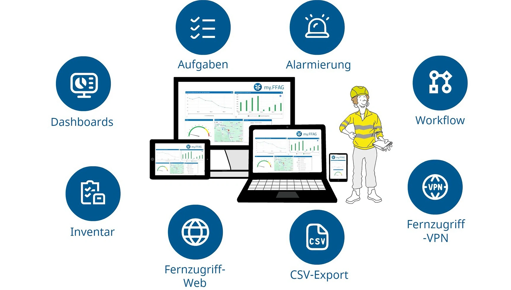 my FFAG Kundenportal 2